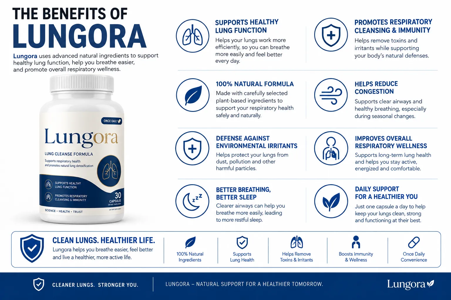 Lungora key benefits