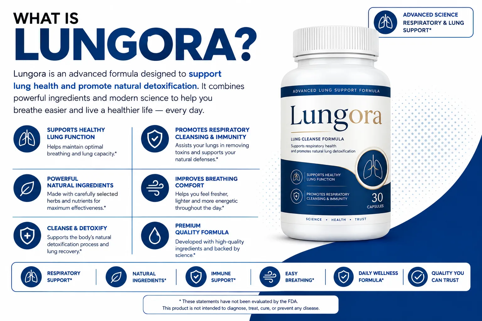 What is Lungora